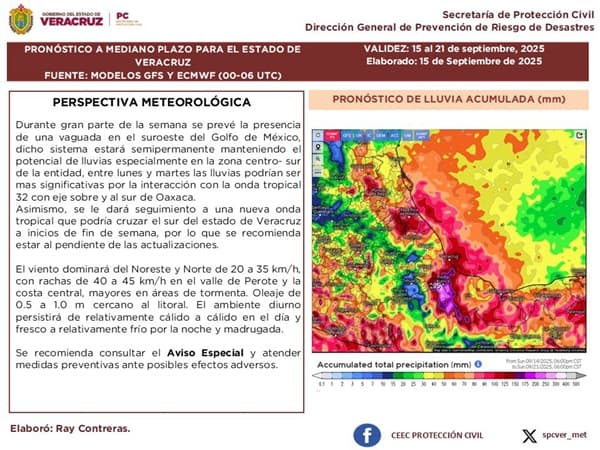 Clima1 Pronóstico del Tiempo